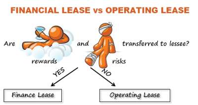 Financial lease vs Operating lease
