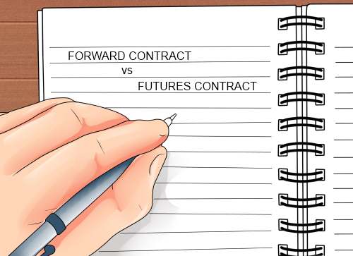 Forward Contract vs Futures Contract