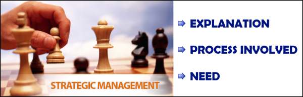 Strategic Management - Explanation, Process, Need