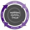 Working Capital cycle