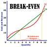 Break-even Chart