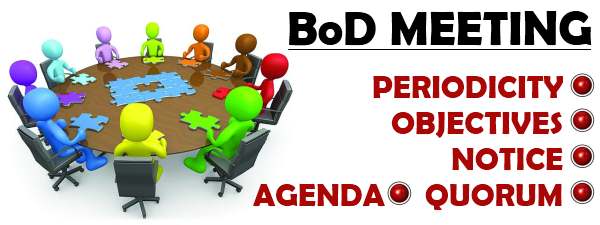 Meeting of Board of Directors - Periodicity, Objectives, Notice, Agenda, Quorum