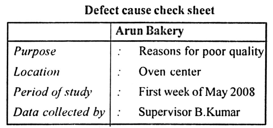 Sample Defect Cause Check Sheet