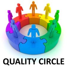 role of quality circle