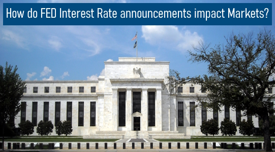 How do fed interest rate announcements impact markets